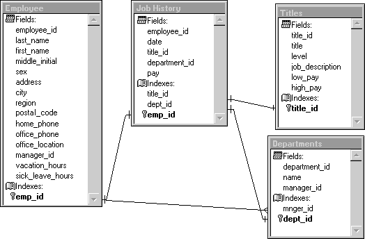 FoxProEmployHistoryTitleDepts screenshot